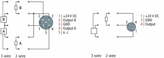 Examples of external connections 2:
