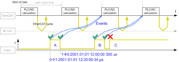 Timestamp inputs (EPP6224-0522) 1: