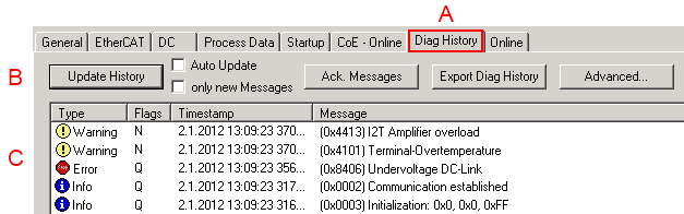 Diagnostics – basic principles of diag messages 3: