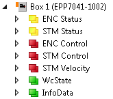 "Predefined PDO Assignments" 45:
