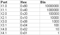 Basic Function Principles 14: