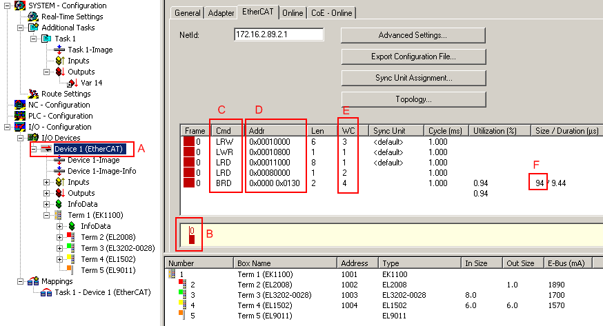Analysis of EtherCAT telegrams 3: