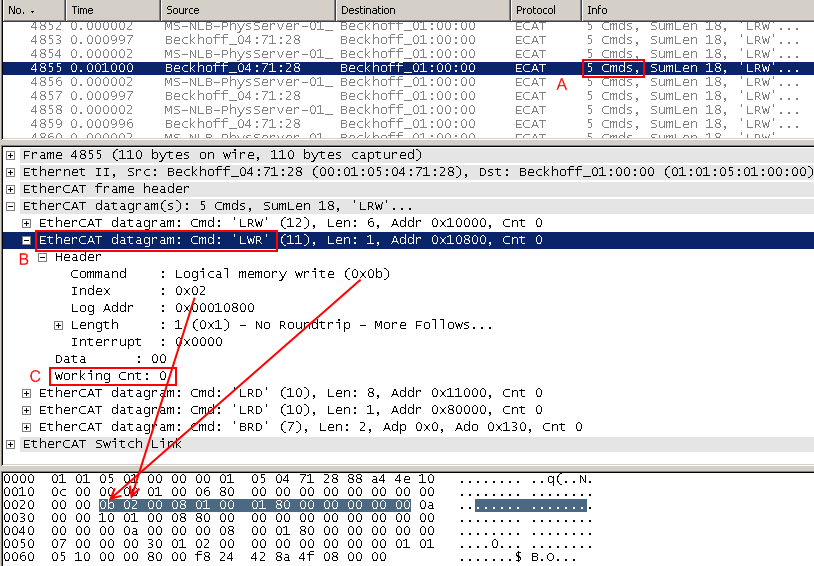 Analysis of EtherCAT telegrams 8: