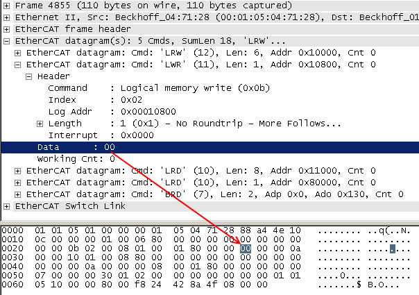 Analysis of EtherCAT telegrams 9:
