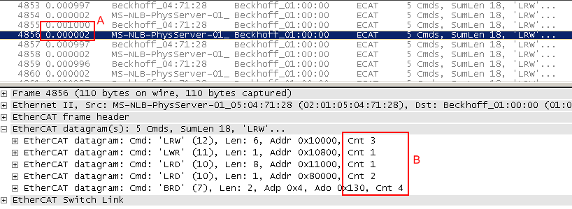 Analysis of EtherCAT telegrams 10: