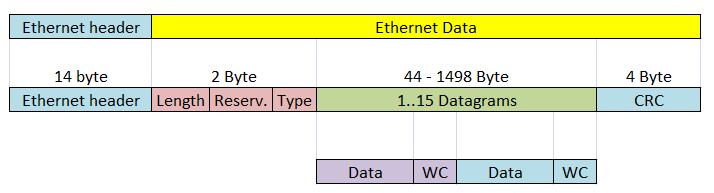 Setting up - SyncUnits setup 2: