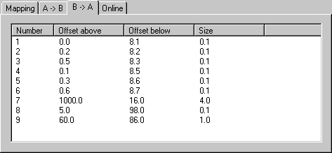 Tab "A -> B" or "B -> A" 1: