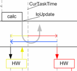 Distributed Clocks settings in the TwinCAT System Manager (2.11) 9: