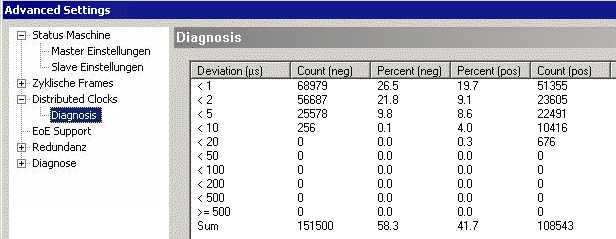 Distributed Clocks settings in the TwinCAT System Manager (2.11) 15: