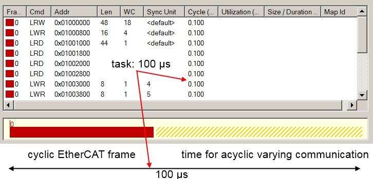 EtherCAT master in TwinCAT 5: