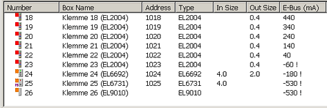 EtherCAT master in TwinCAT 8: