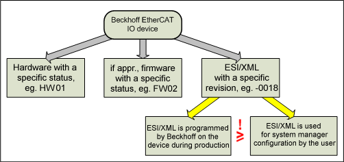 Technical classification 2:
