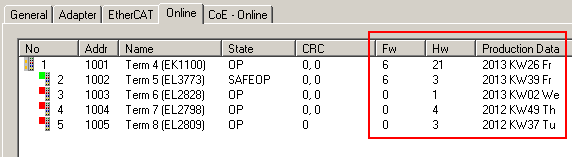 Version identification of EtherCAT devices - online V2 3: