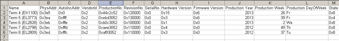 Version identification of EtherCAT devices - online V2 6: