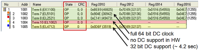 EtherCAT Distributed Clocks - default settings 19: