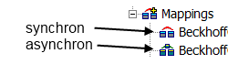 The mapping concept 1: