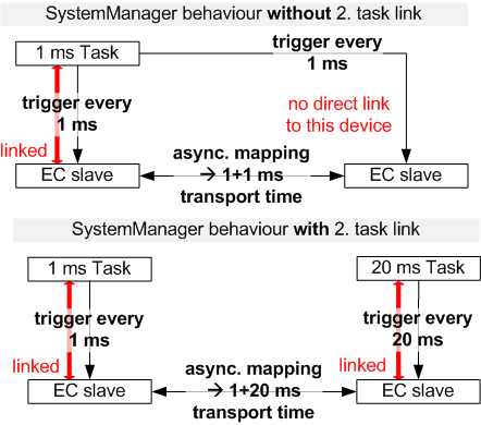 The mapping concept 3:
