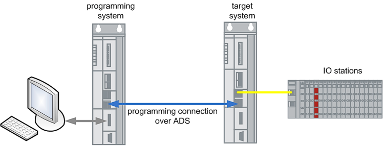 MessageBox in the target system 1:
