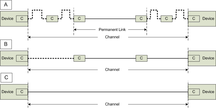 Total transmission link 1: