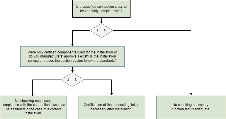 Summary 1: