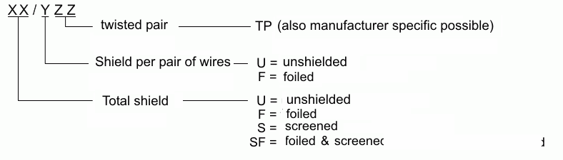 Notes on Ethernet components – cables 4: