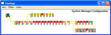 Measurements of the cable section 4: