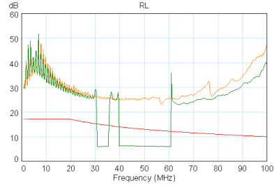 Troubleshooting 3: