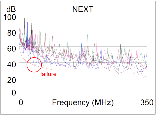 Troubleshooting 7: