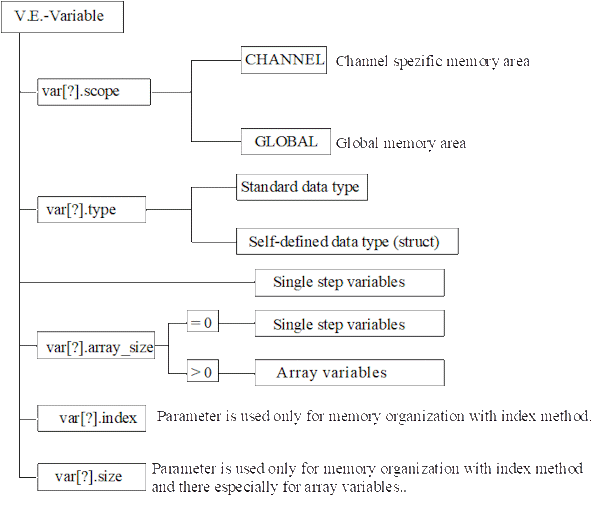 Declaring V.E. variables 1: