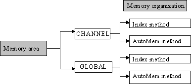 INDEX: addressing the memory 1: