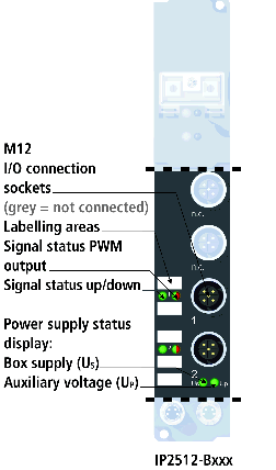 IP2512-Bxxx, IE2512 1:
