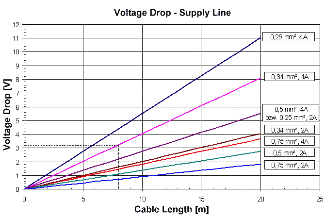 Power cable conductor losses 1: