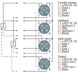 IP1502-Bxxx, IE1502 Signal Connection 1: