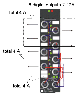 IP204x-Bxxx, IE204x Signal Connection 2: