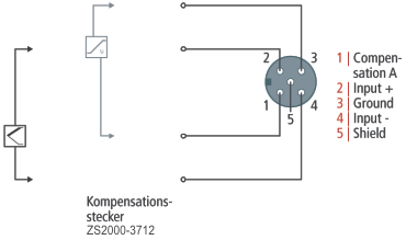 IP3312-Bxxx, IE3312 Signal Connection 1: