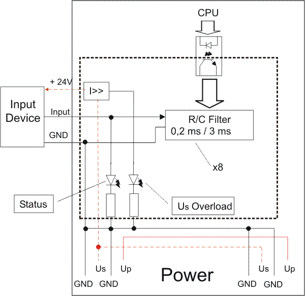 IP/IE1xxx Block Diagram 1:
