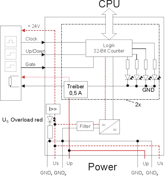 IP/IE1502 Block Diagram 1: