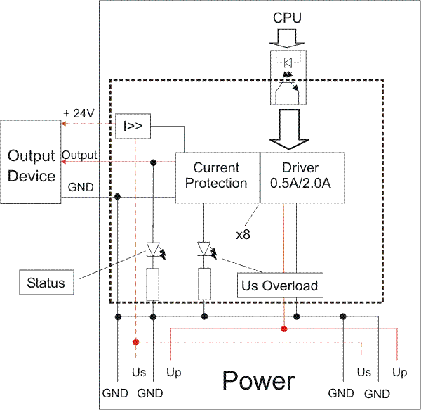 IP/IE20xx Block Diagram 1:
