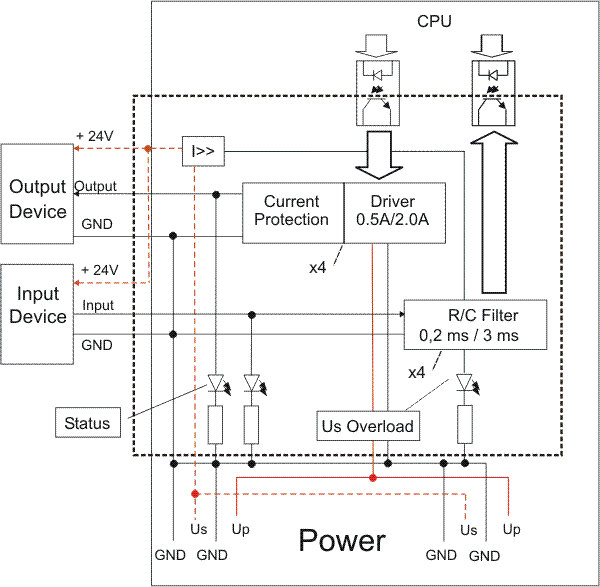 IP/IE23xx Block Diagram 1: