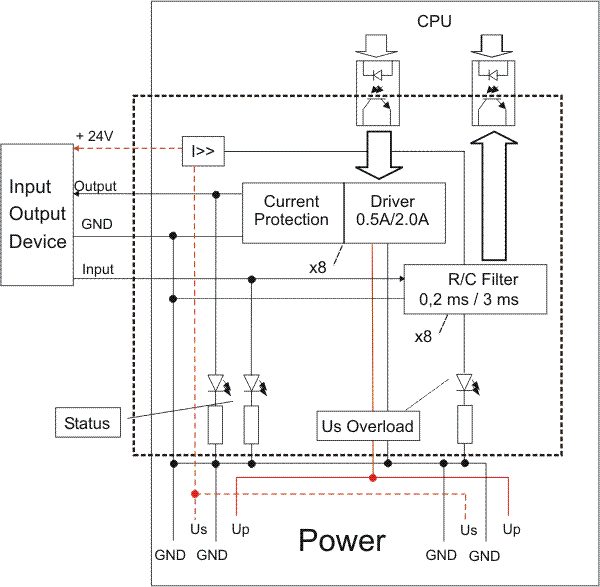 IP/IE2400, IP/IE2401 Block Diagram 1:
