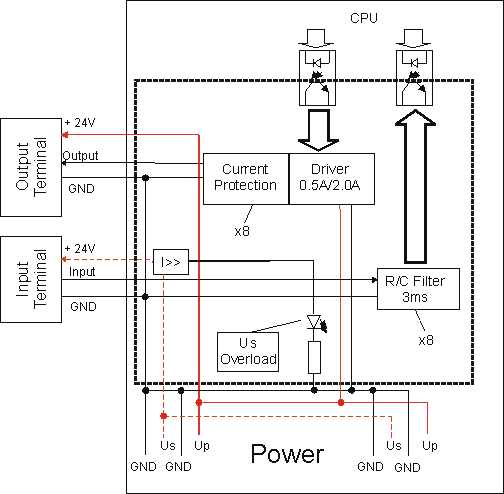 IE2403 Block Diagram 1: