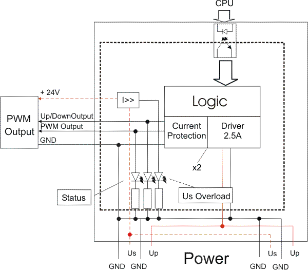 IP/IE2512 Block Diagram 1: