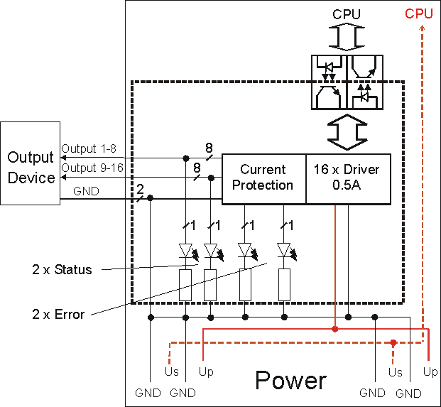 IE2808 Block Diagram 1: