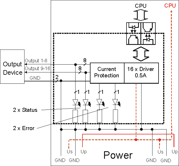 IE2808 Block Diagram 2: