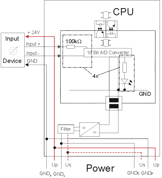 Functioning IP/IE3102 1: