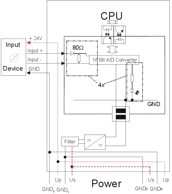 IP/IE3112 Block Diagram 1: