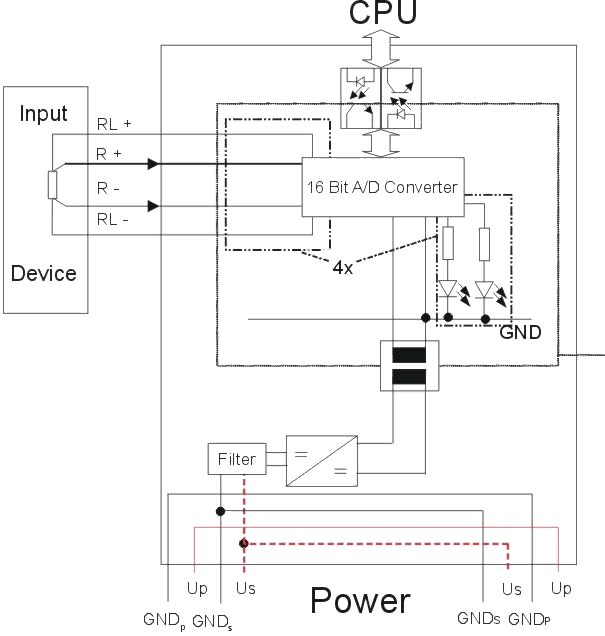 IP/IE3202 Block Diagram 1: