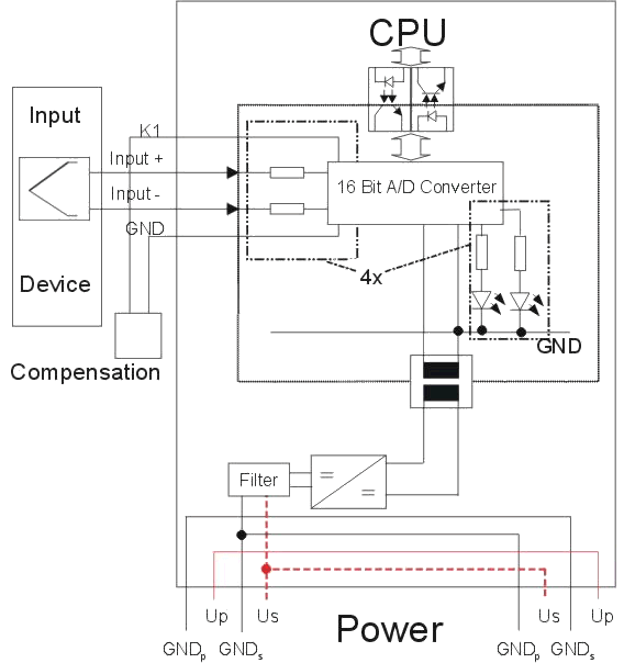 Functioning IP/IE3312 2: