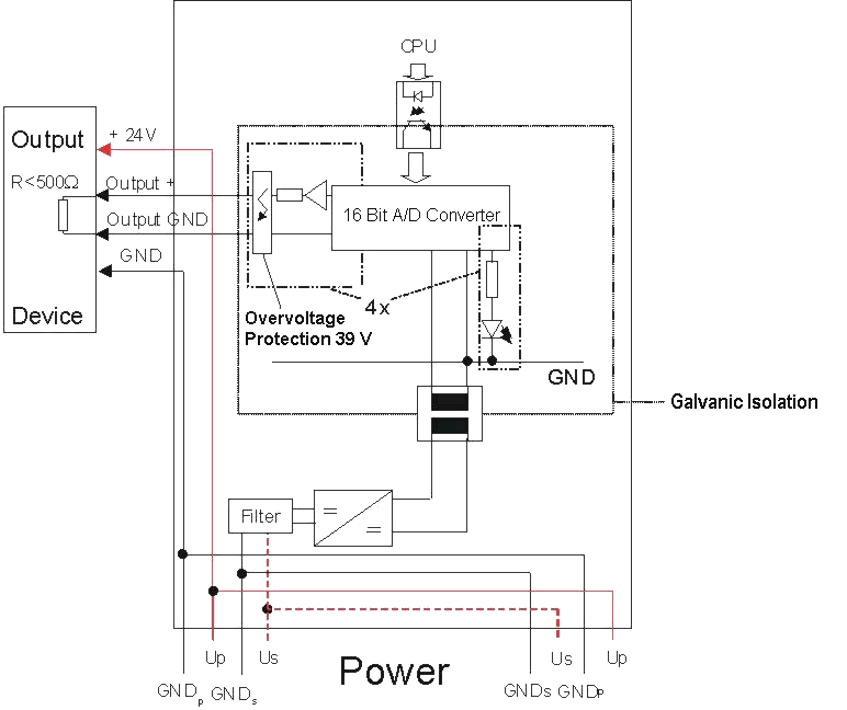 Functioning IP/IE4112 1: