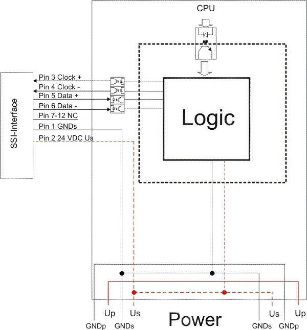 IP/IE5009 Block Diagram 1: